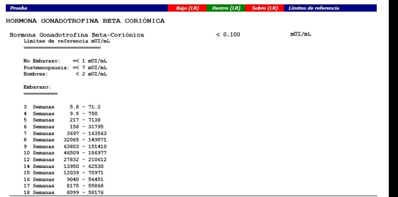 Beta Hcg Valores De Referencia Actualizado Mayo 2024 