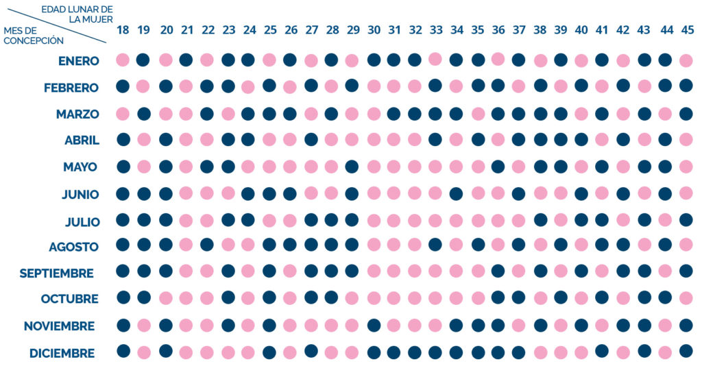 Calendario chino de embarazo 2023 ¿Niño o niña? Descúbrelo